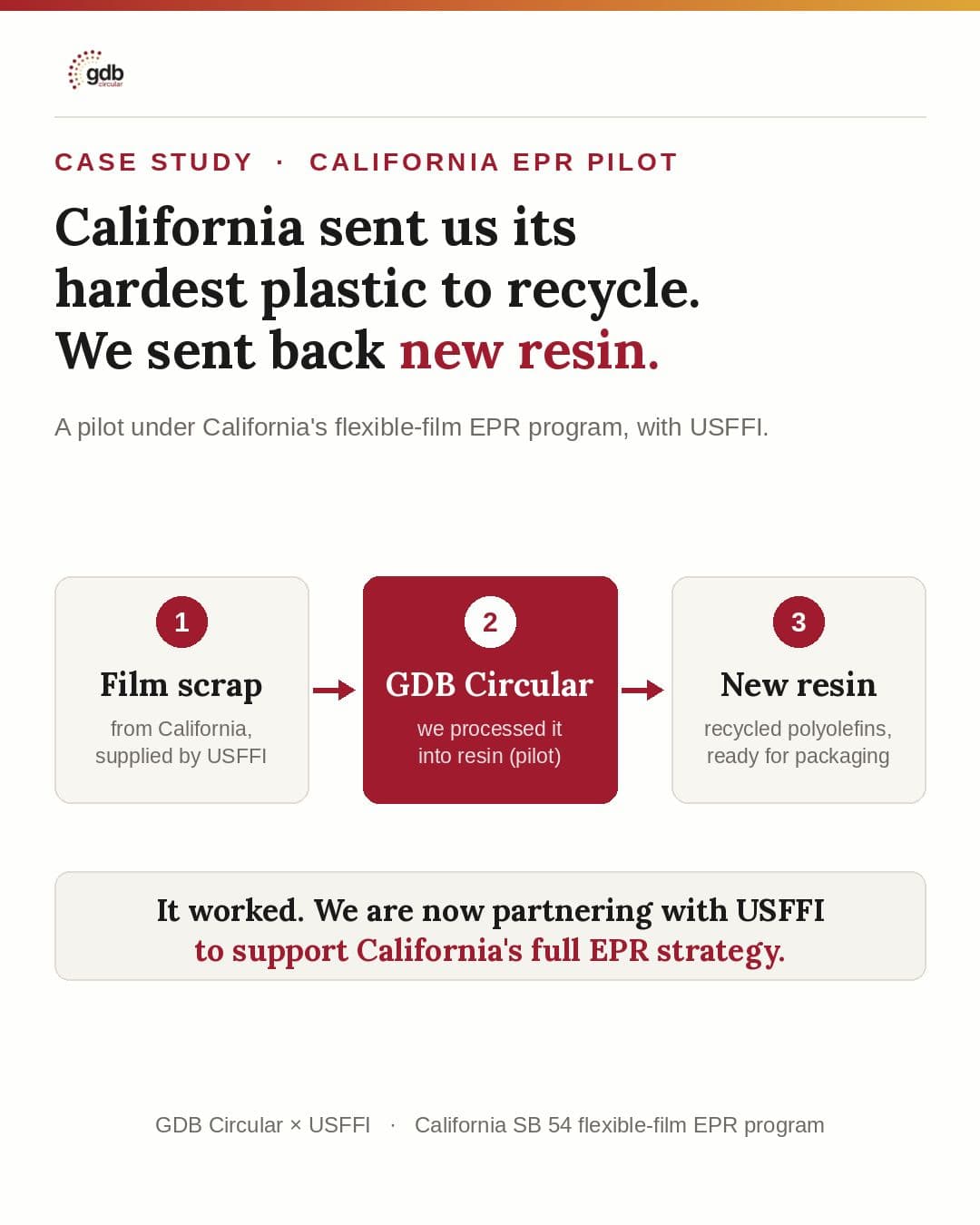 California pilot flexible film recycling infographic