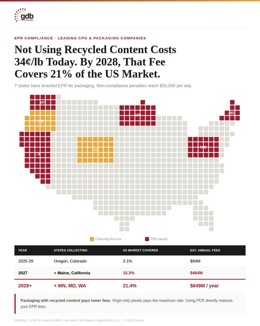 Map of EPR recycled content cost coverage in the US market